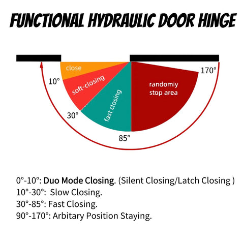 Soft Closing Hydraulic Door Hinge E Type 5"